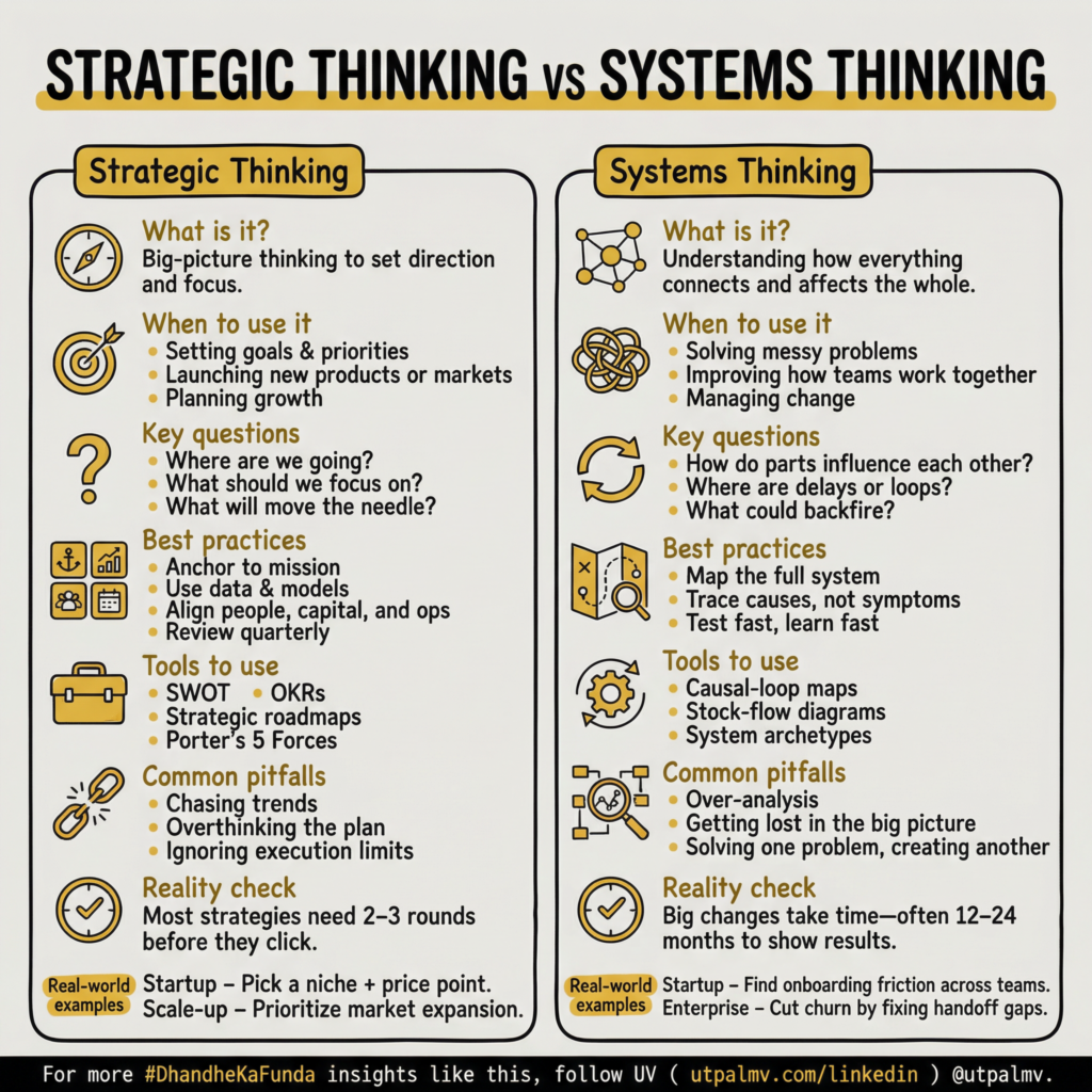 Strategic Thinking vs Systems Thinking: A Visual Guide to Mental Models and Frameworks (2026)