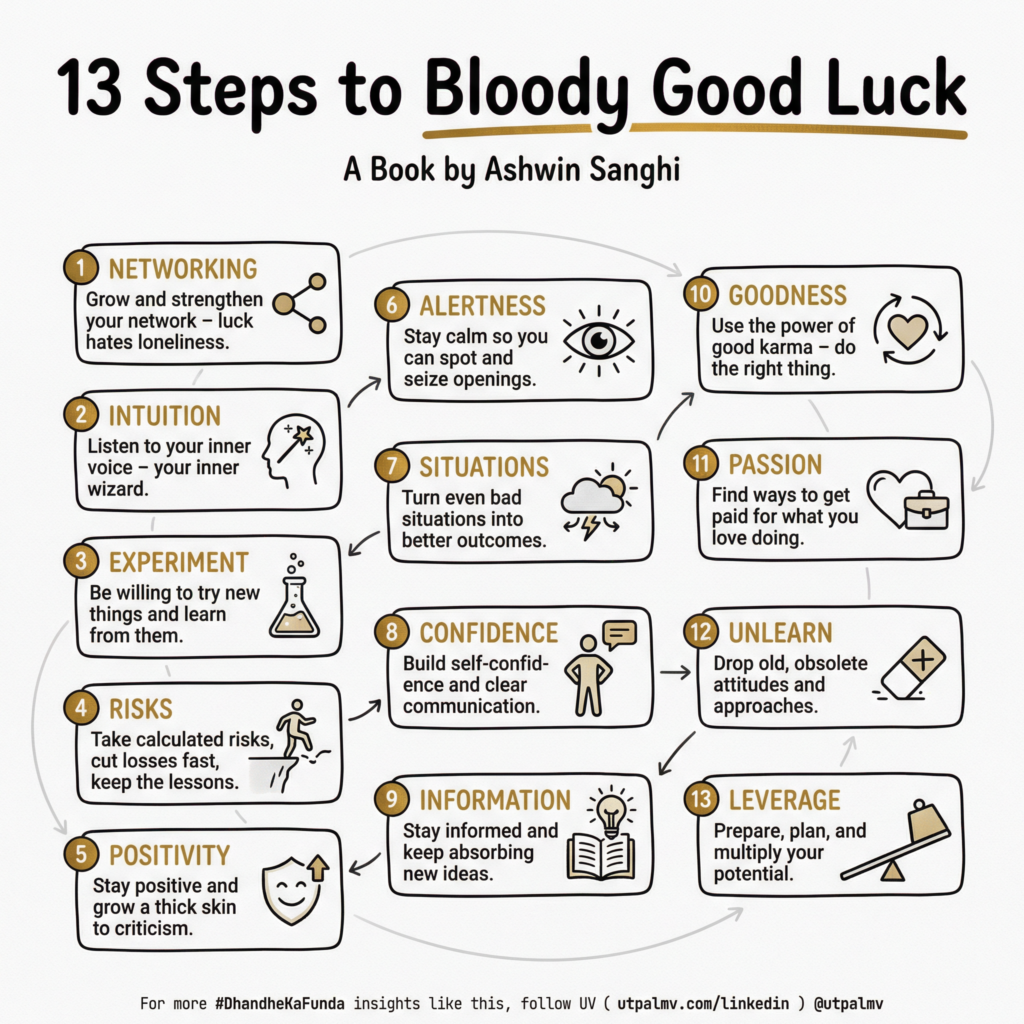 Thirteen practices from Ashwin Sanghi's book on creating good luck through networks, experimentation, awareness, and leverage.