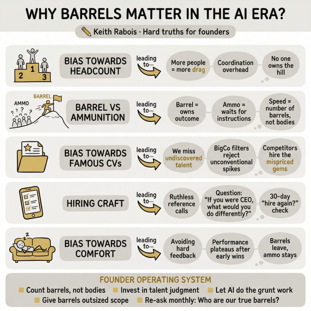 Founder hiring sketchnote contrasting outcome-owning barrels with instruction-dependent ammunition in the AI era.
