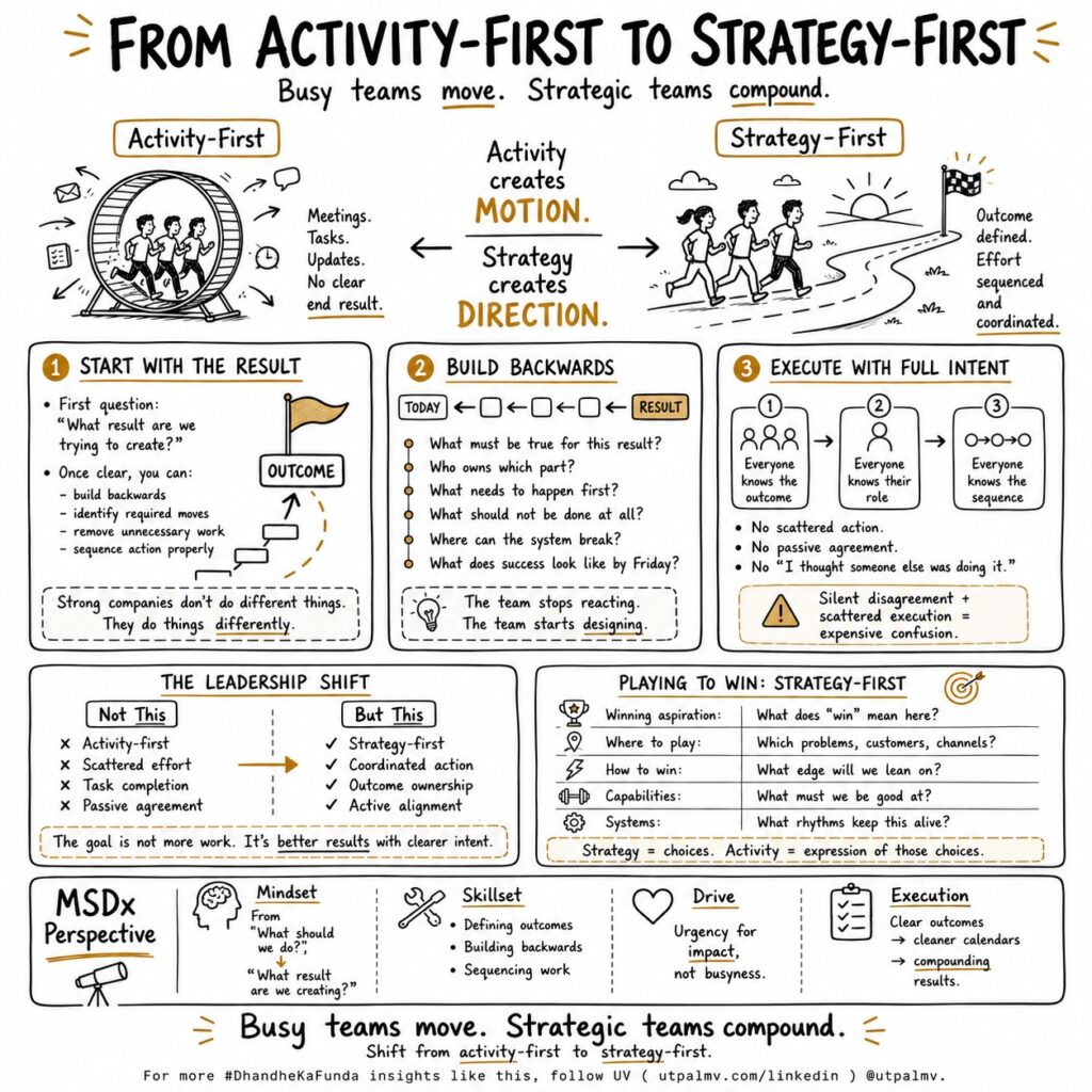 Activity-first and strategy-first teams compared through outcomes, backward planning, coordinated roles, and deliberate execution.
