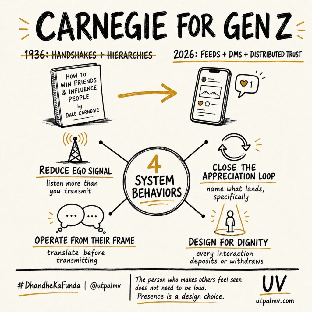 Carnegie for Gen Z sketchnote translating interpersonal influence into listening, appreciation, dignity, and perspective-taking.