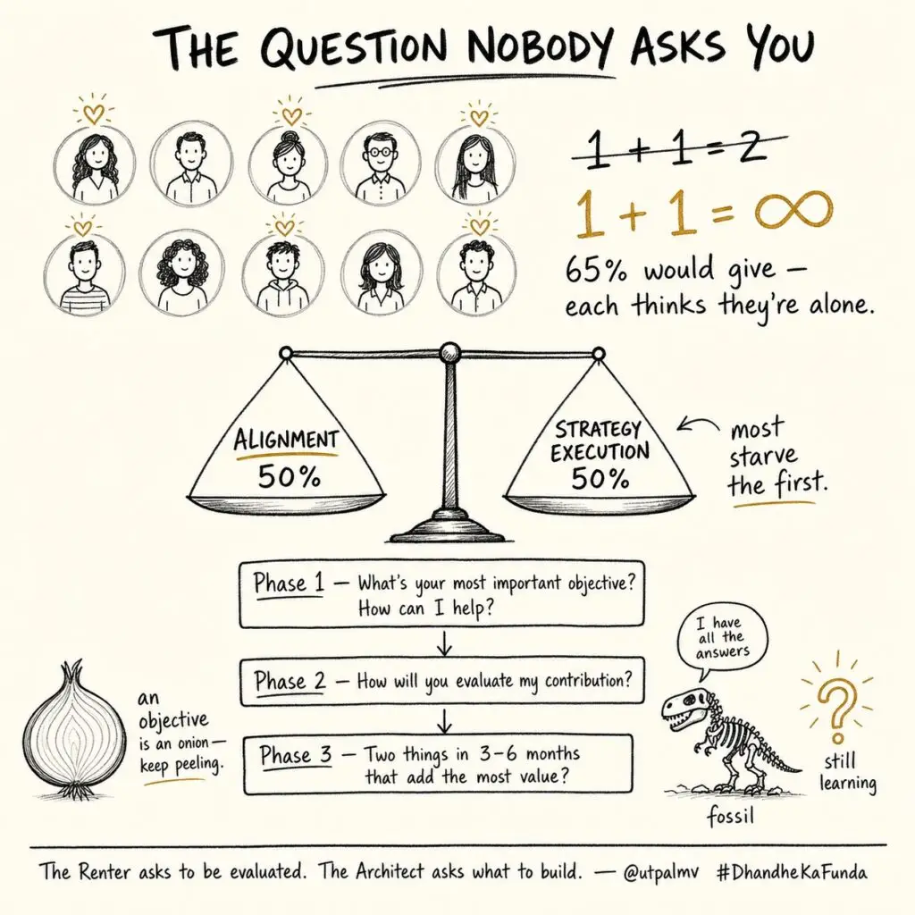 Work-alignment sketchnote balancing shared objectives with strategy execution and questions about contribution.