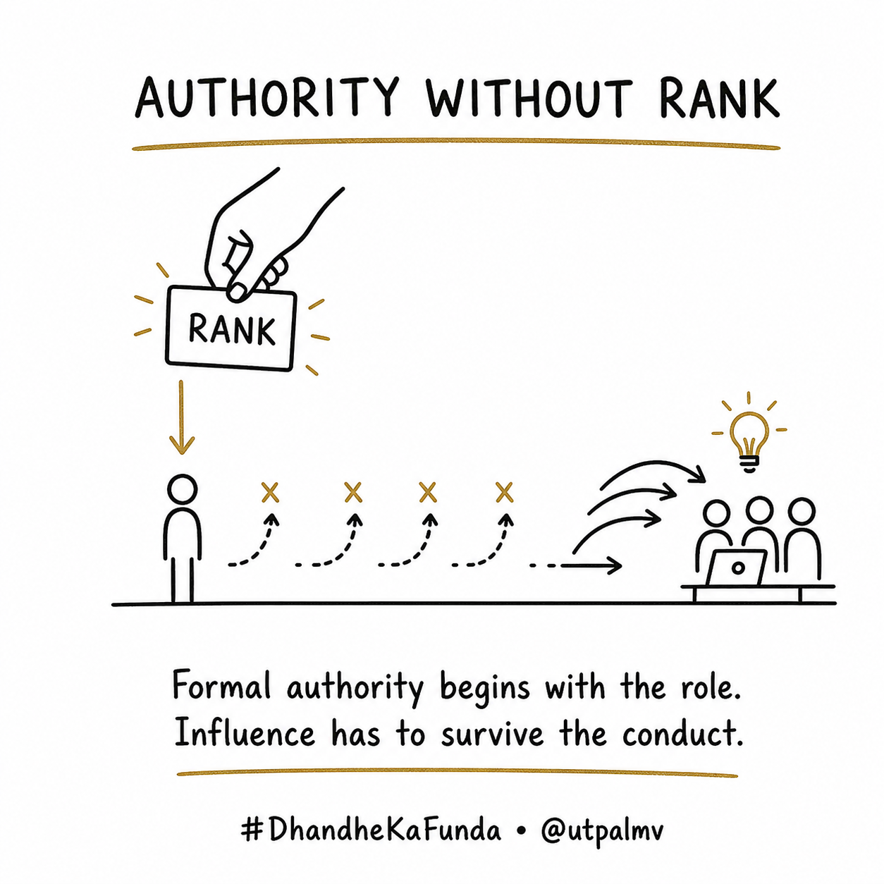 Formal authority begins with the role. Influence has to survive the conduct.