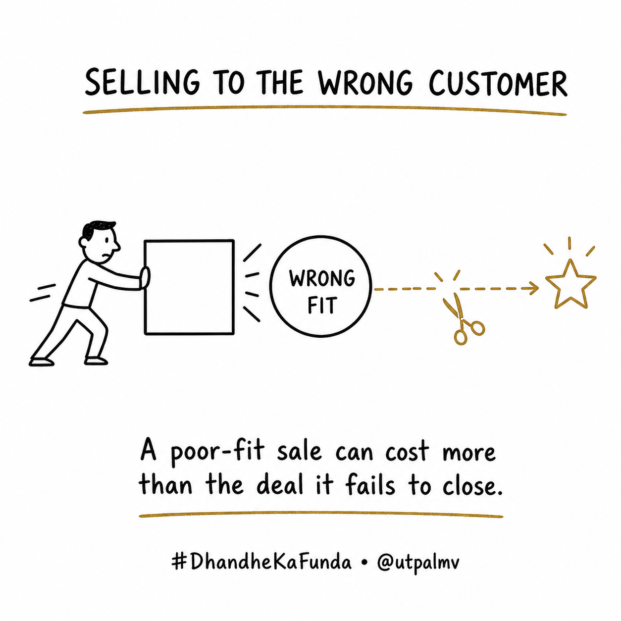A line-drawn sketchnote shows a salesperson pushing a square product toward a round need while cutting off a future relationship.