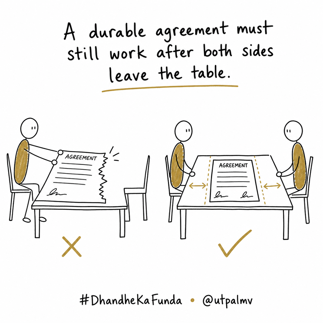 Two people compare a one-sided agreement that tears with one that leaves workable room for both sides.