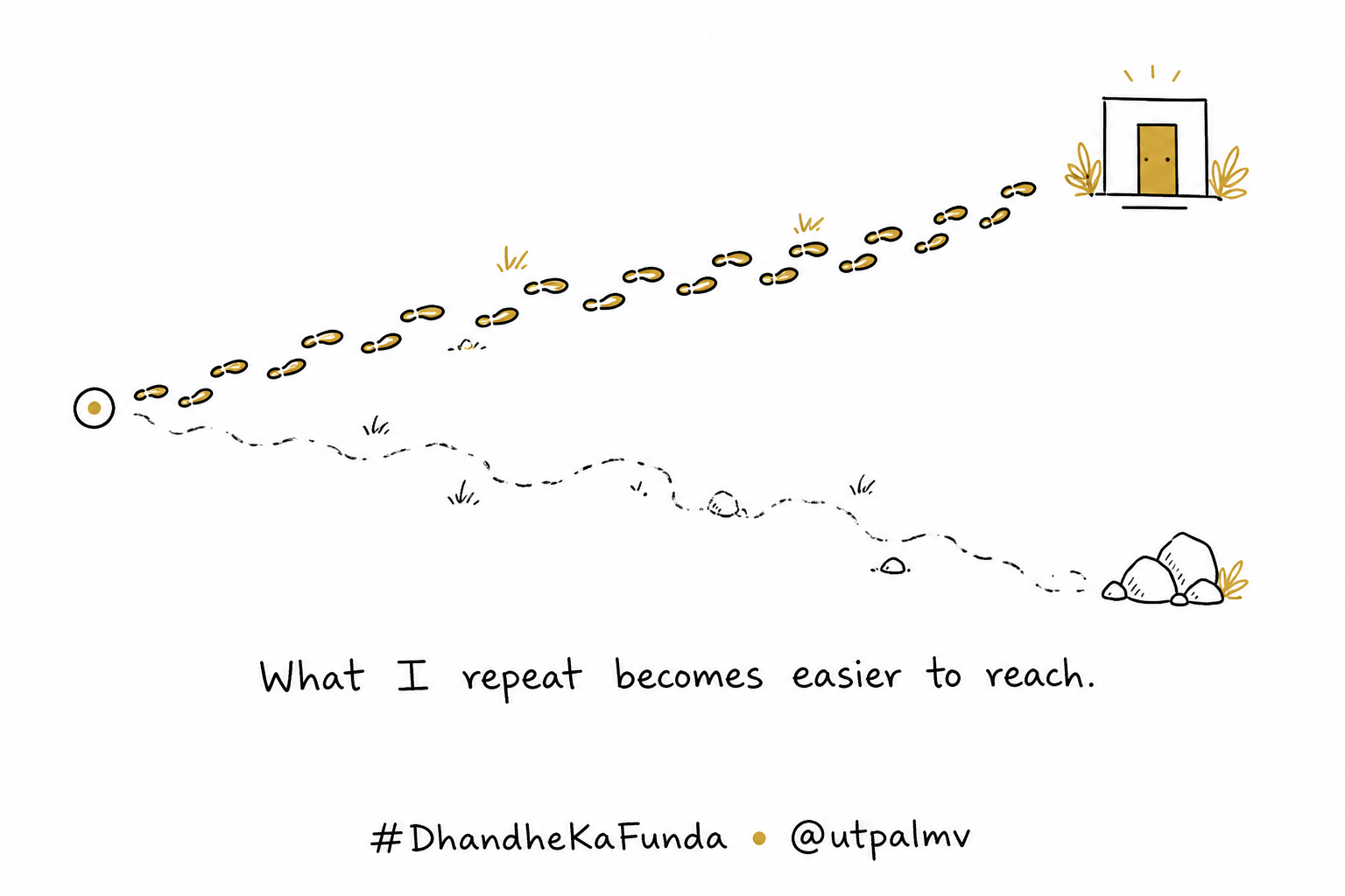 Repeated footprints make one of two paths easier to follow.