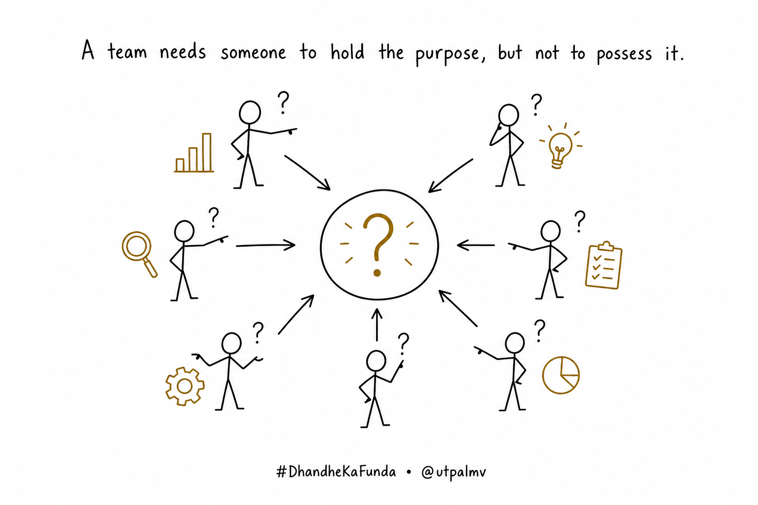 Several specialists question and orient around one shared purpose.