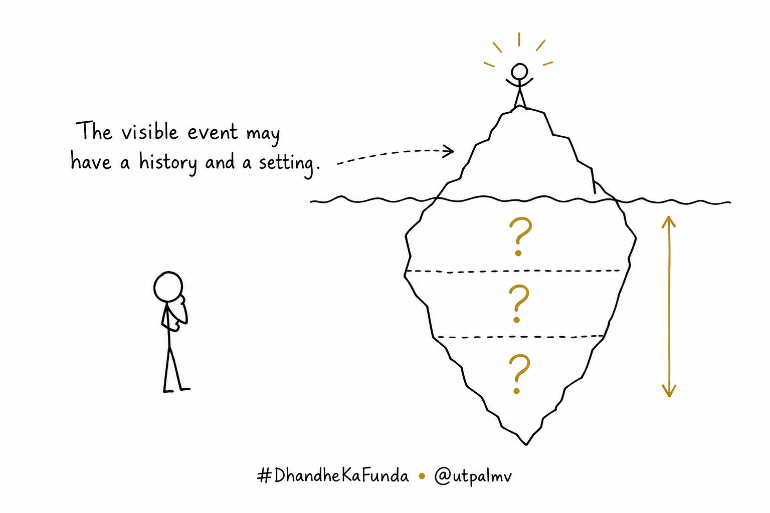An iceberg places question marks below a visible event instead of ranking hidden causes.
