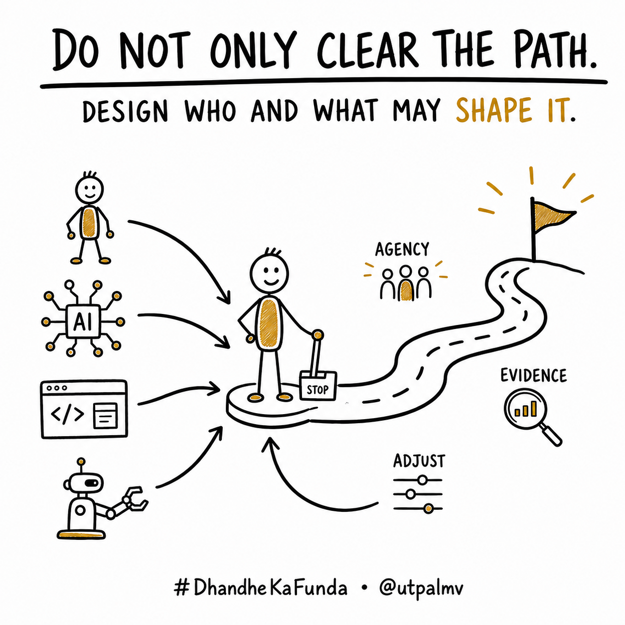A GoldStick leader stands at a junction where a person, AI node, software window, and robot shape a path toward a goal. A stop lever, evidence symbol, and adjustment loop show that human leadership retains the power to review and change course.