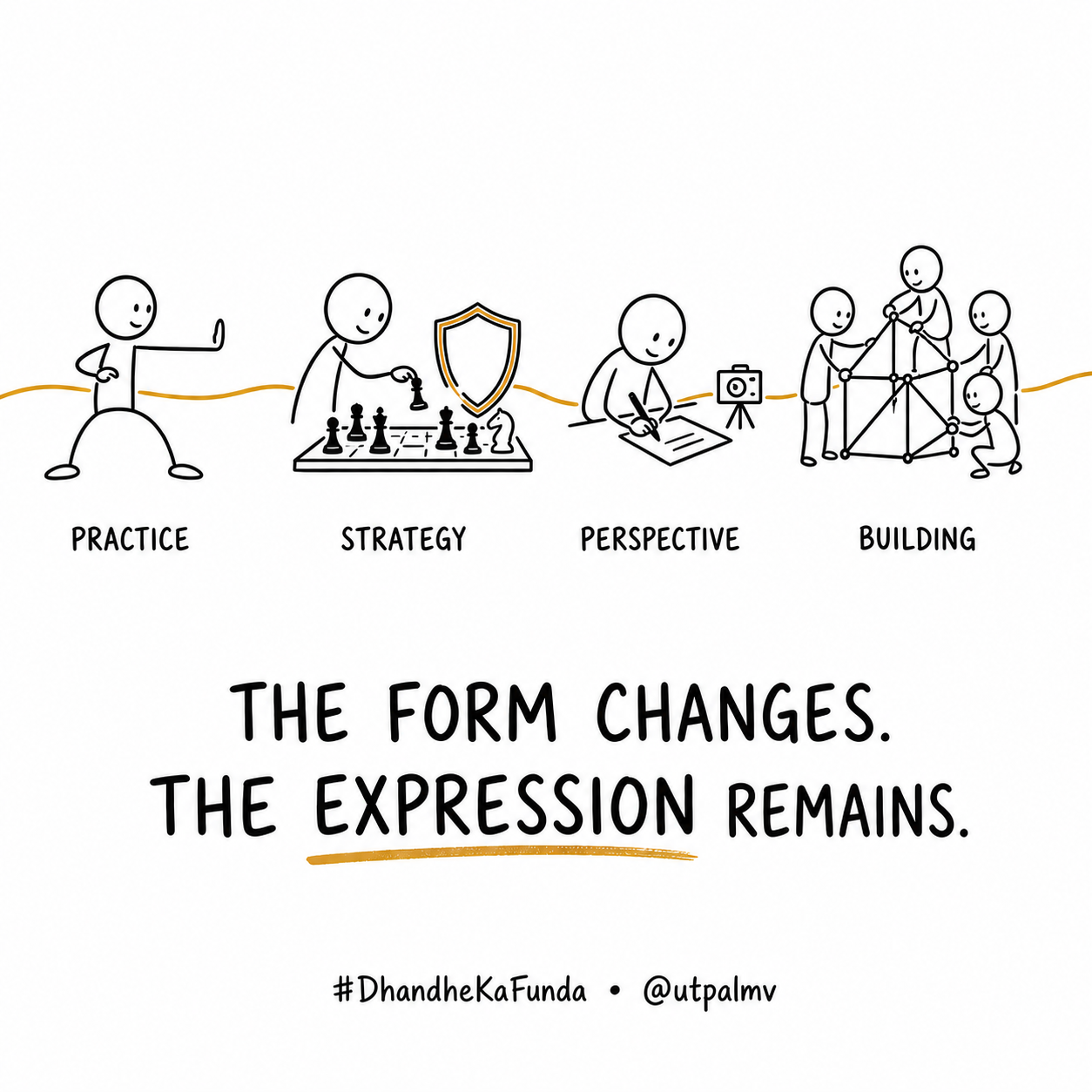 Four simple figures show martial-arts practice, chess strategy, writing and photography, and collaborative building, connected by one gold line. Text reads: “The form changes. The expression remains.”